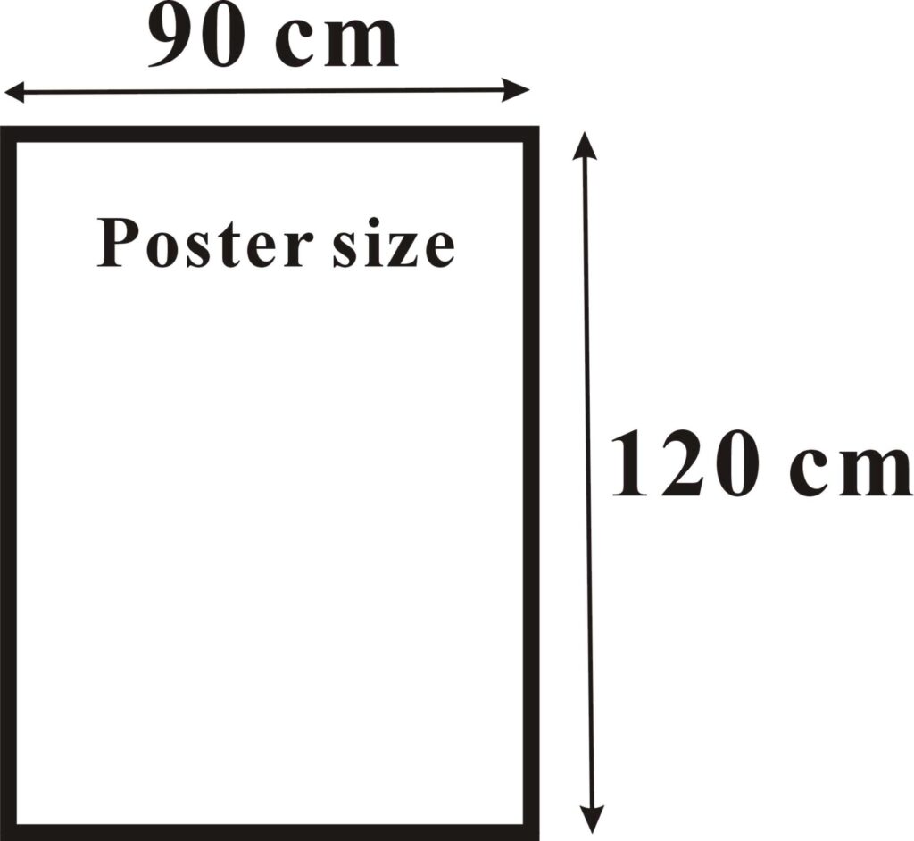 размер плакатов
